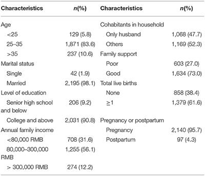 Comorbid Anxiety and Depression and Related Factors Among Pregnant and Postpartum Chinese Women During the Coronavirus Disease 2019 Pandemic